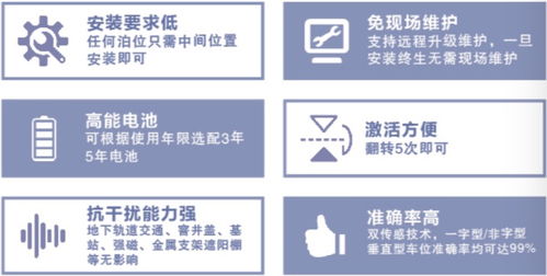 目博最新升級(jí)款NB地磁P2系列 優(yōu)化停車場(chǎng)服務(wù)的新標(biāo)桿